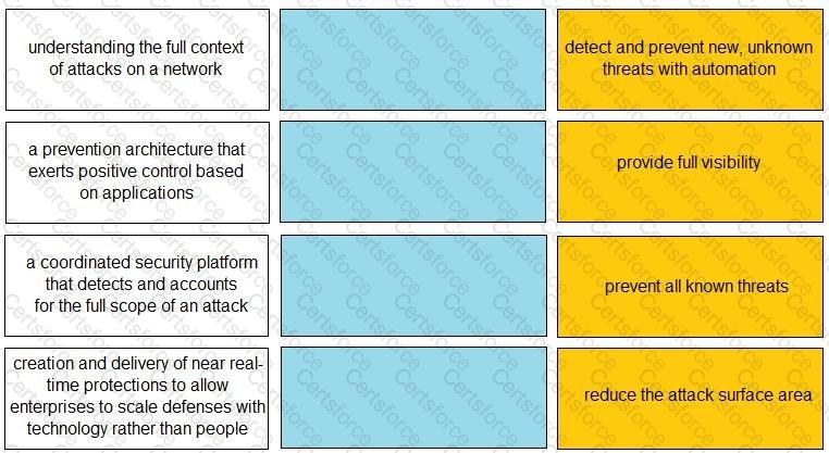 Practitioner Question 41